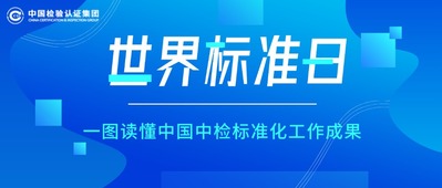 世界標準日丨一圖讀懂中國中檢標準化工作成果